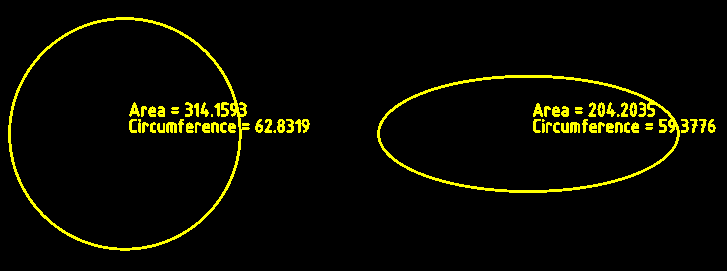 Extra Info für Kreise und Ellipsen